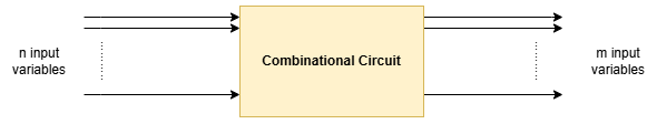 Combinational Circuits