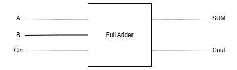 Full Adder
