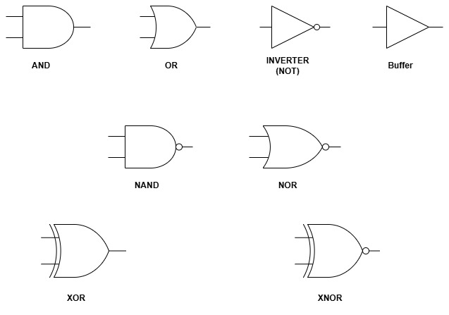 Logic Gates