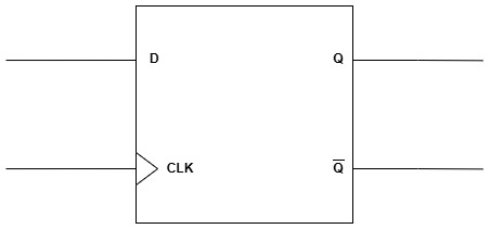 D Flip Flop
