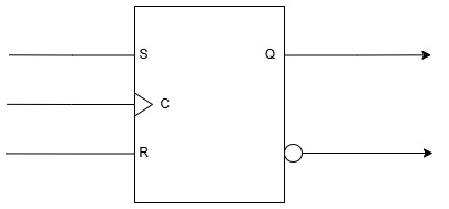 SR Flip Flop