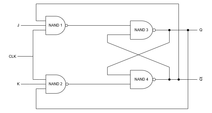 JK Flip Flop